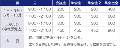 みさと福祉センター会場使用料金表