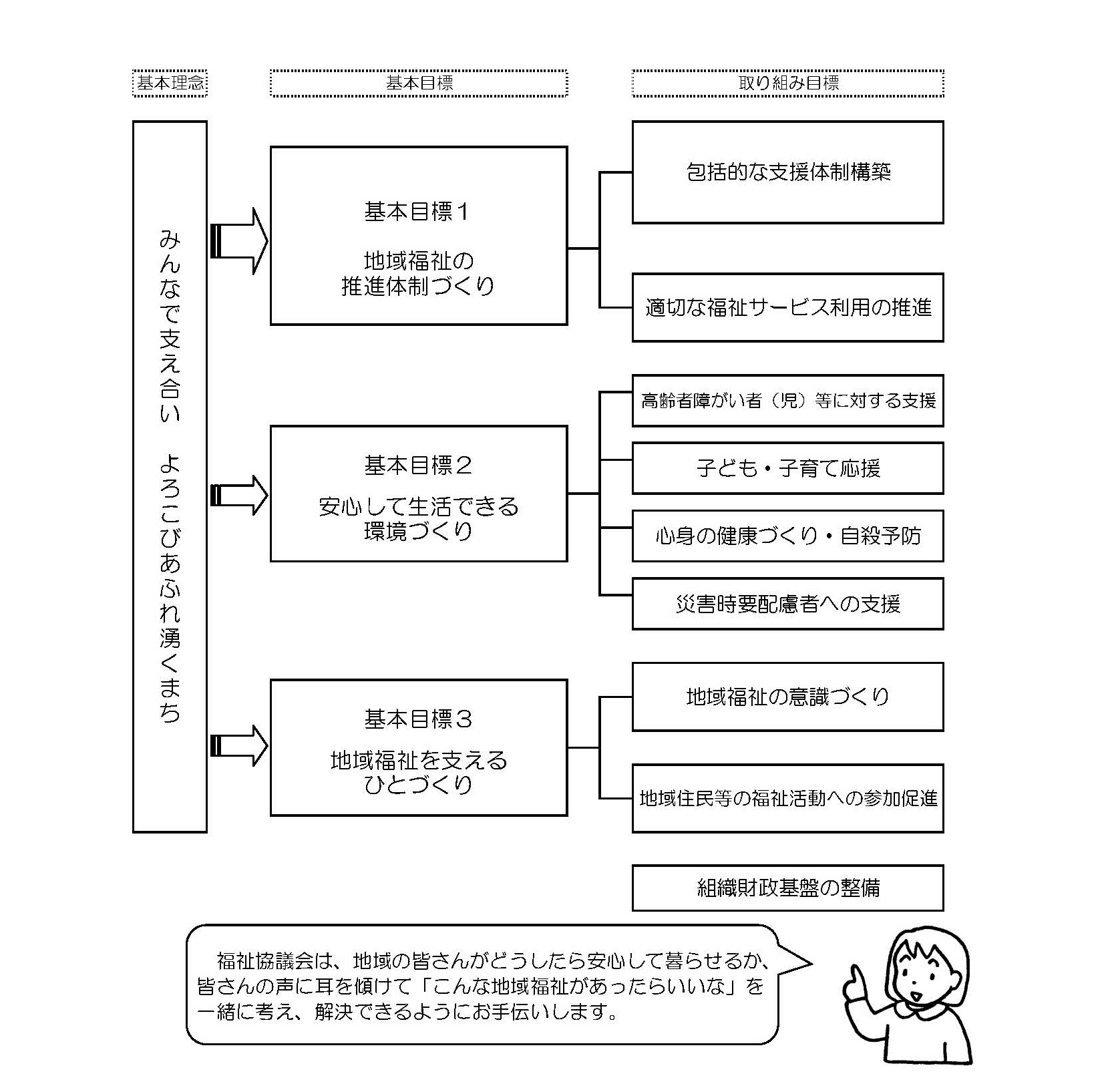  事業体系